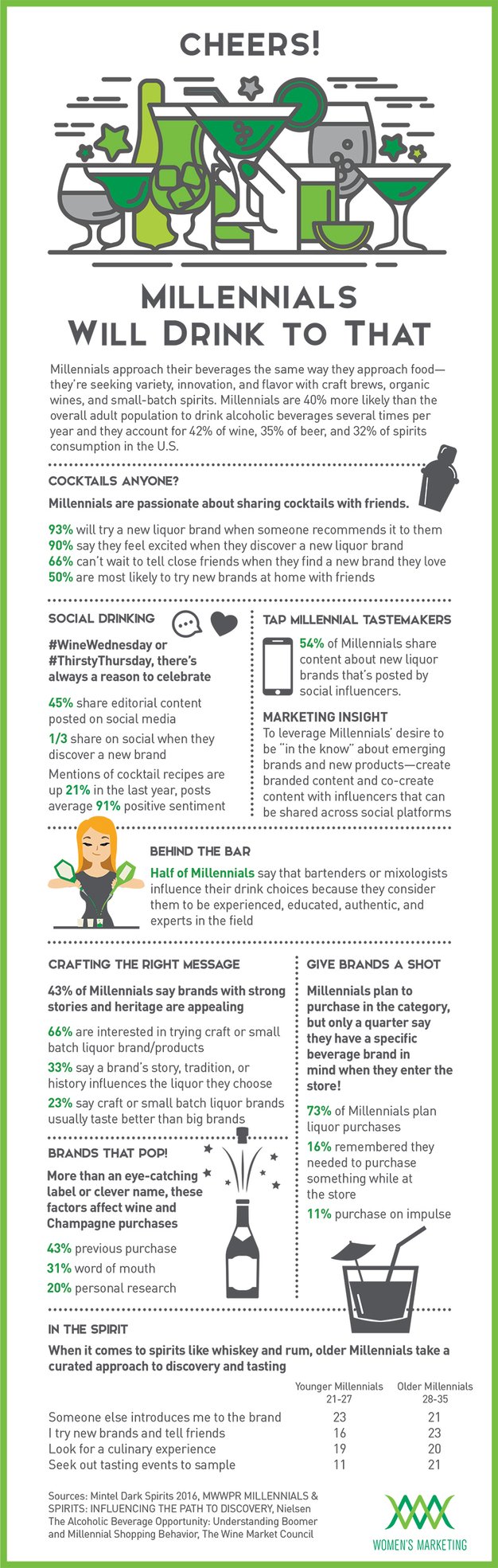 MillennialswillDrink_Infographic.jpg