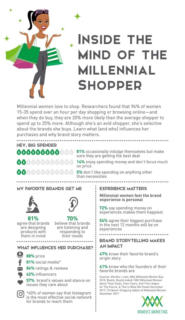 Make money as a personal shopper