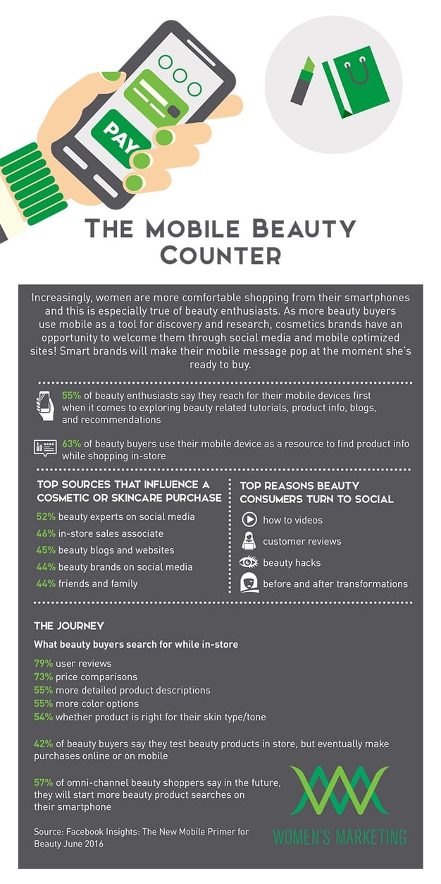 MobileBeautyCounter_Infographic.jpg
