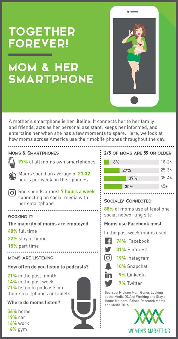 MomandHerSmartphone_Infographic.jpg