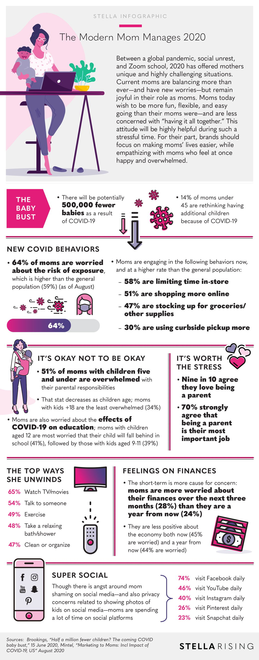 Moms_Infographic