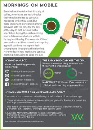 MorningsOnMobile_Infographic.jpg