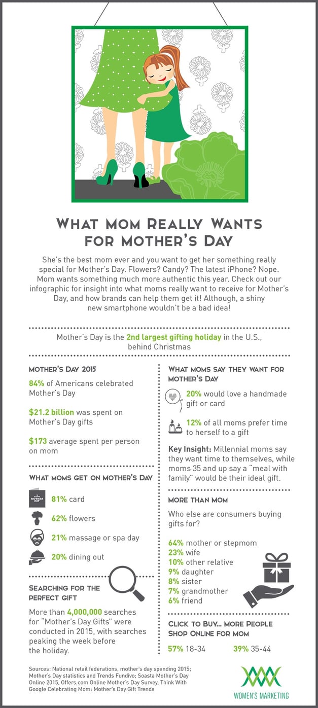 MothersDay_Infographic.jpg