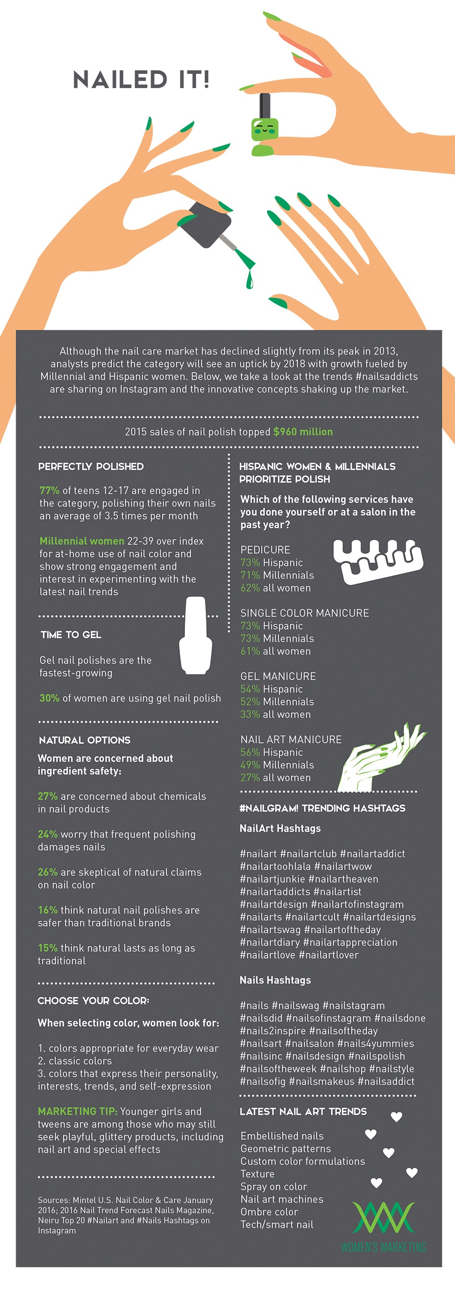 The Latest Nail Care Industry Trends WMI