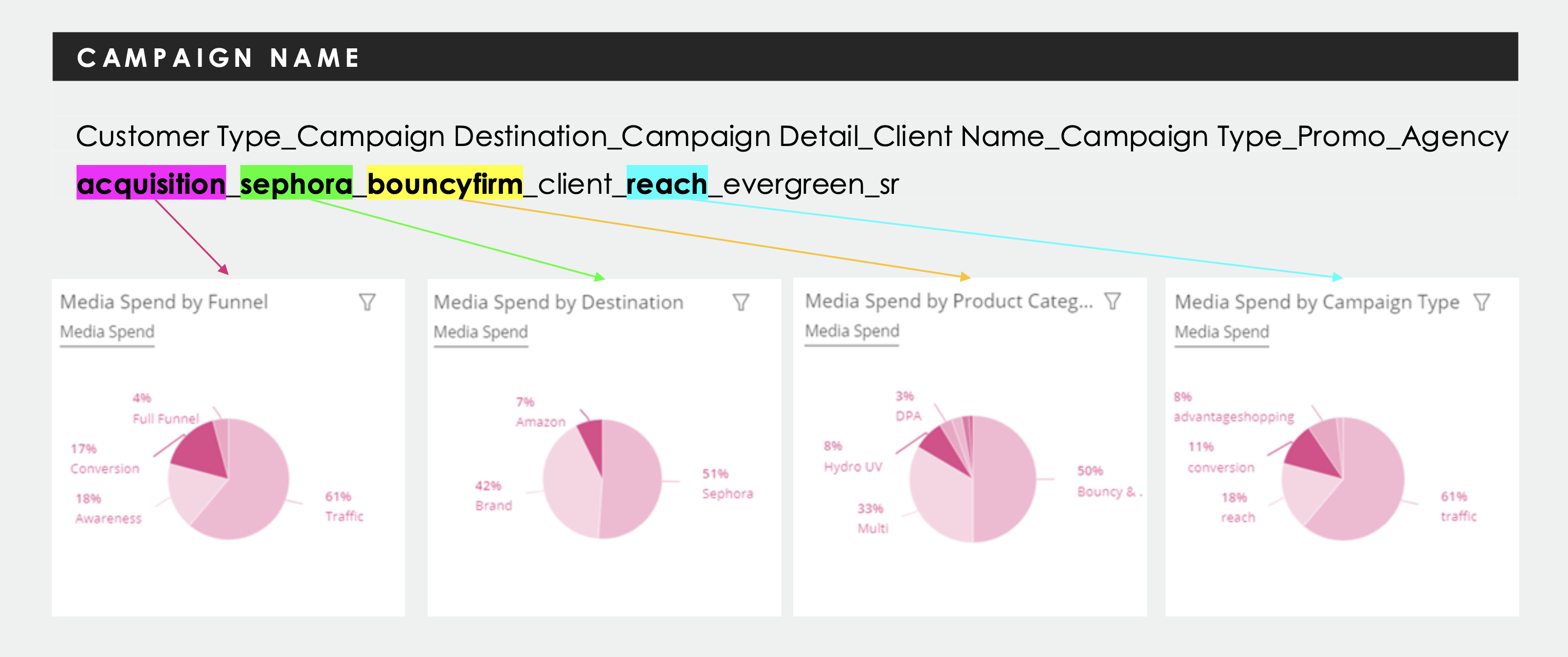 Naming Conventions-1