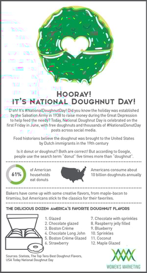 NationalDonutDay_Infographic.jpg