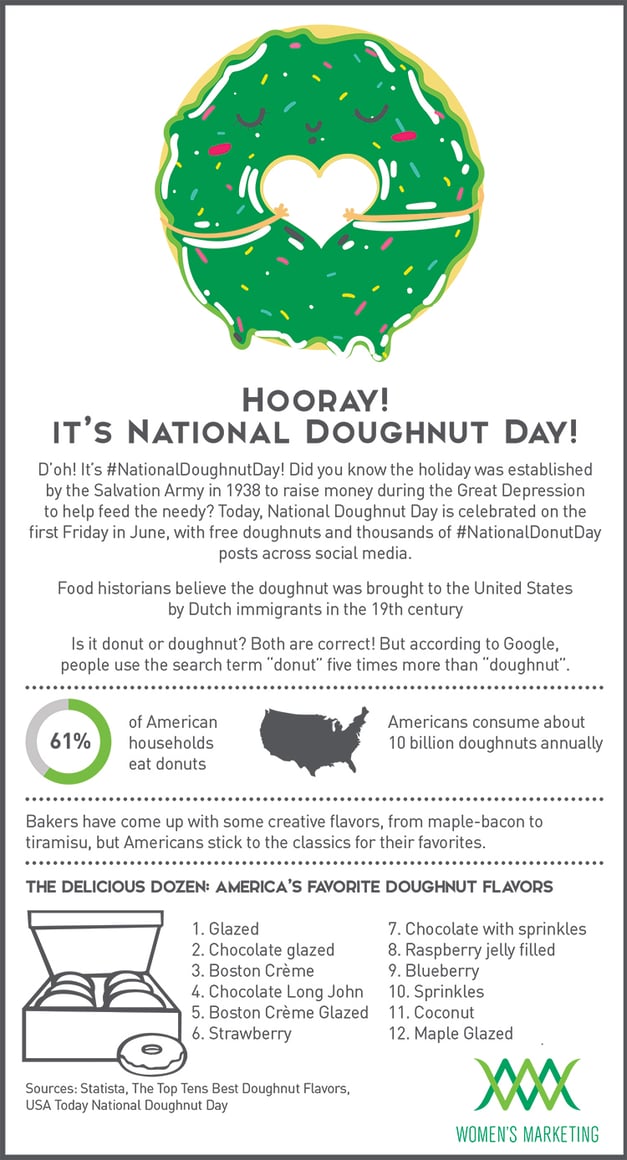 NationalDonutDay_Infographic.jpg
