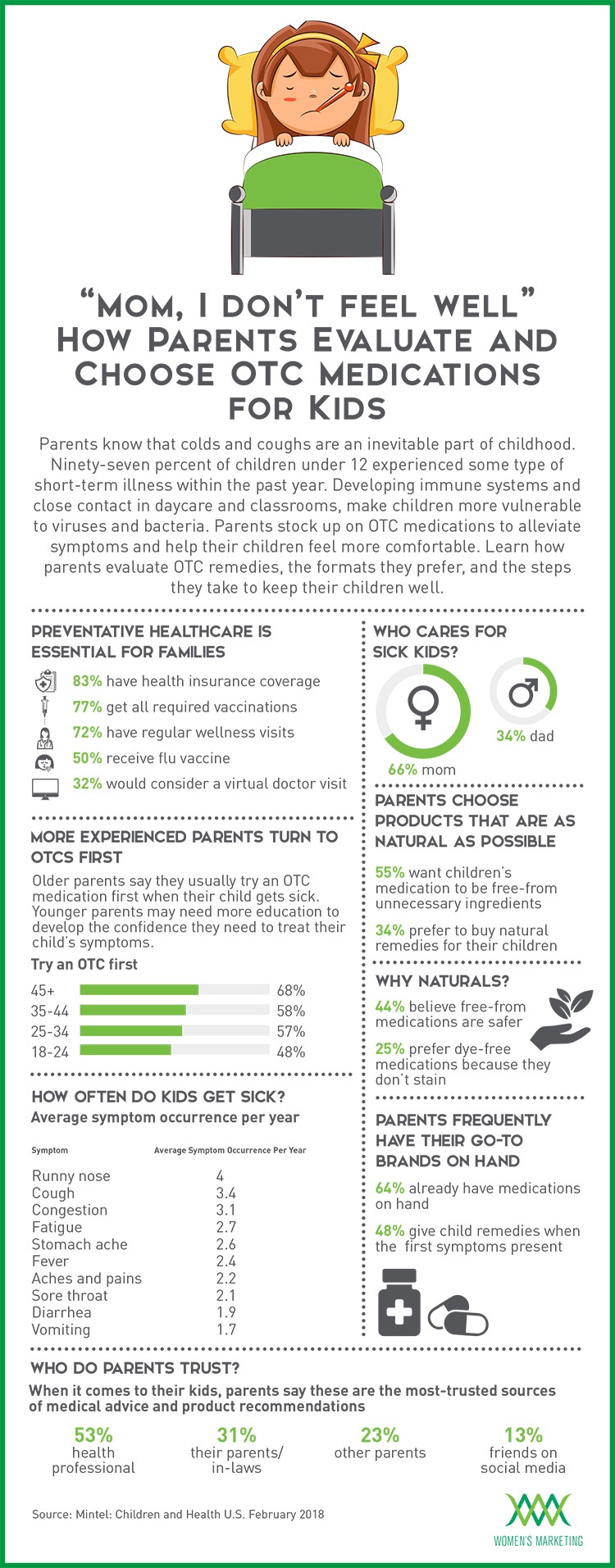 Otc definition image