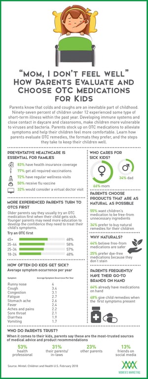 OTCMedicineForKids_Infographic.jpg