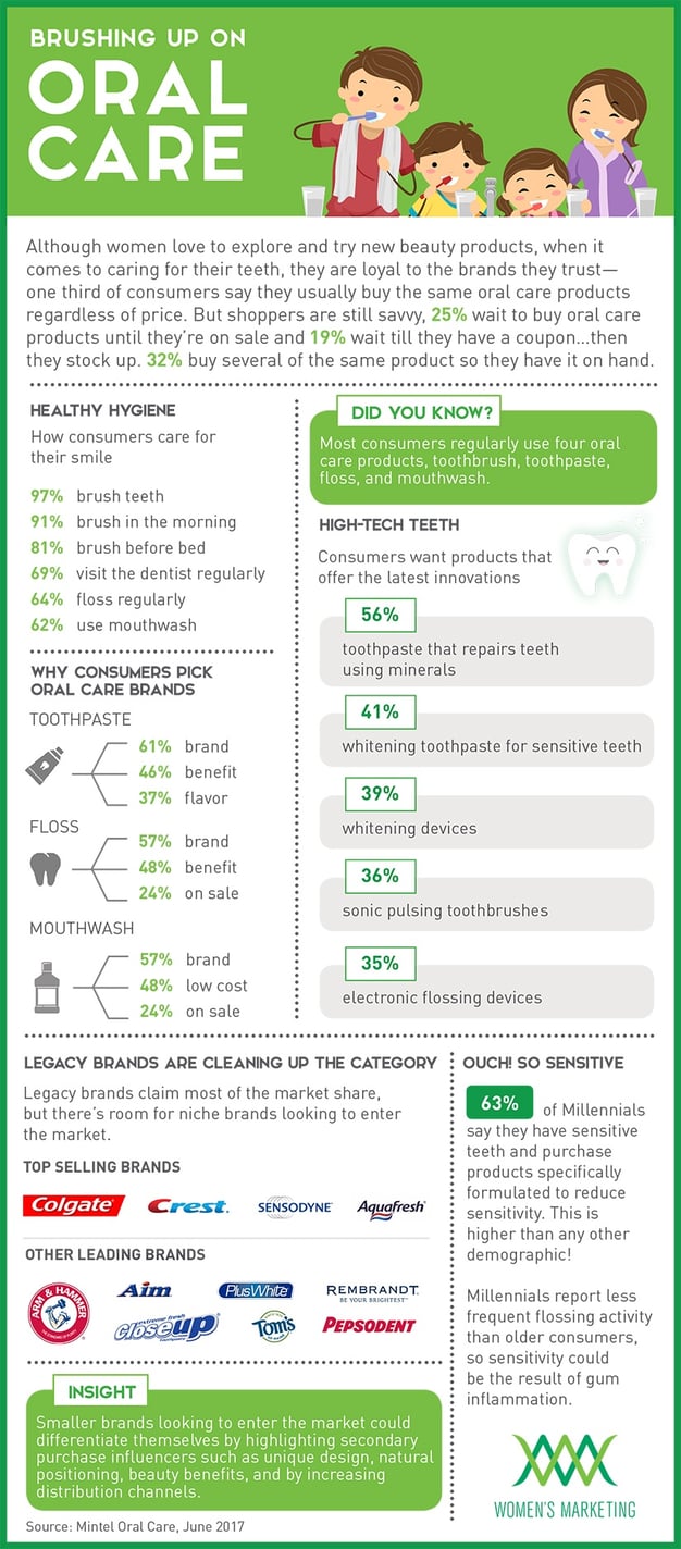 OralCare_Infographic-4.jpg