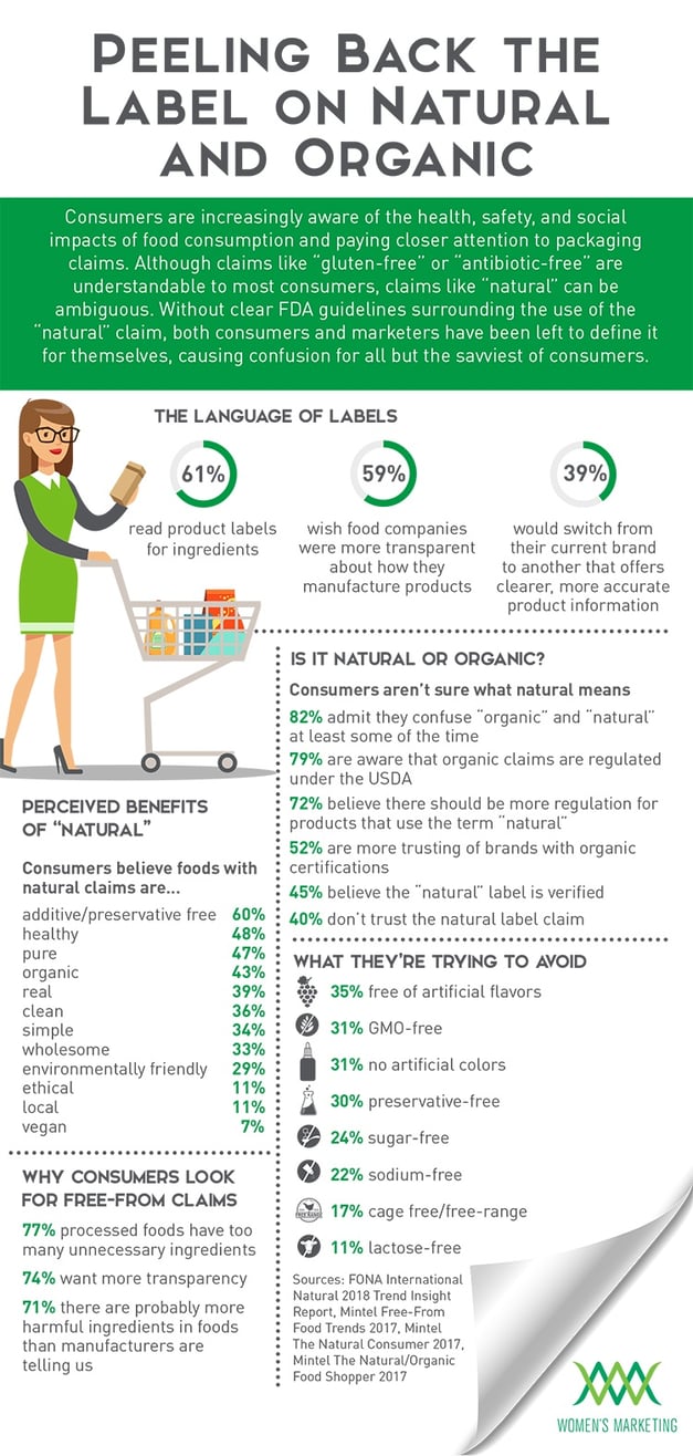 PeelingBackLabelOnOrganic_Infographic.jpg