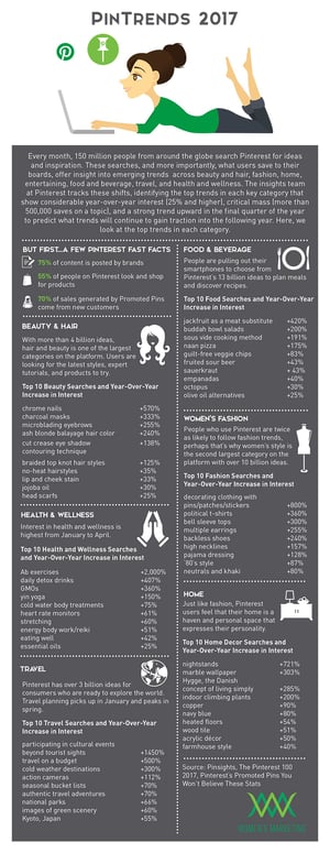 PinterestingTrends2017_Infographic.jpg