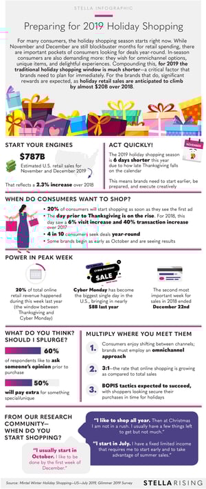 Preparingfor2019Shopping_Infographic-1