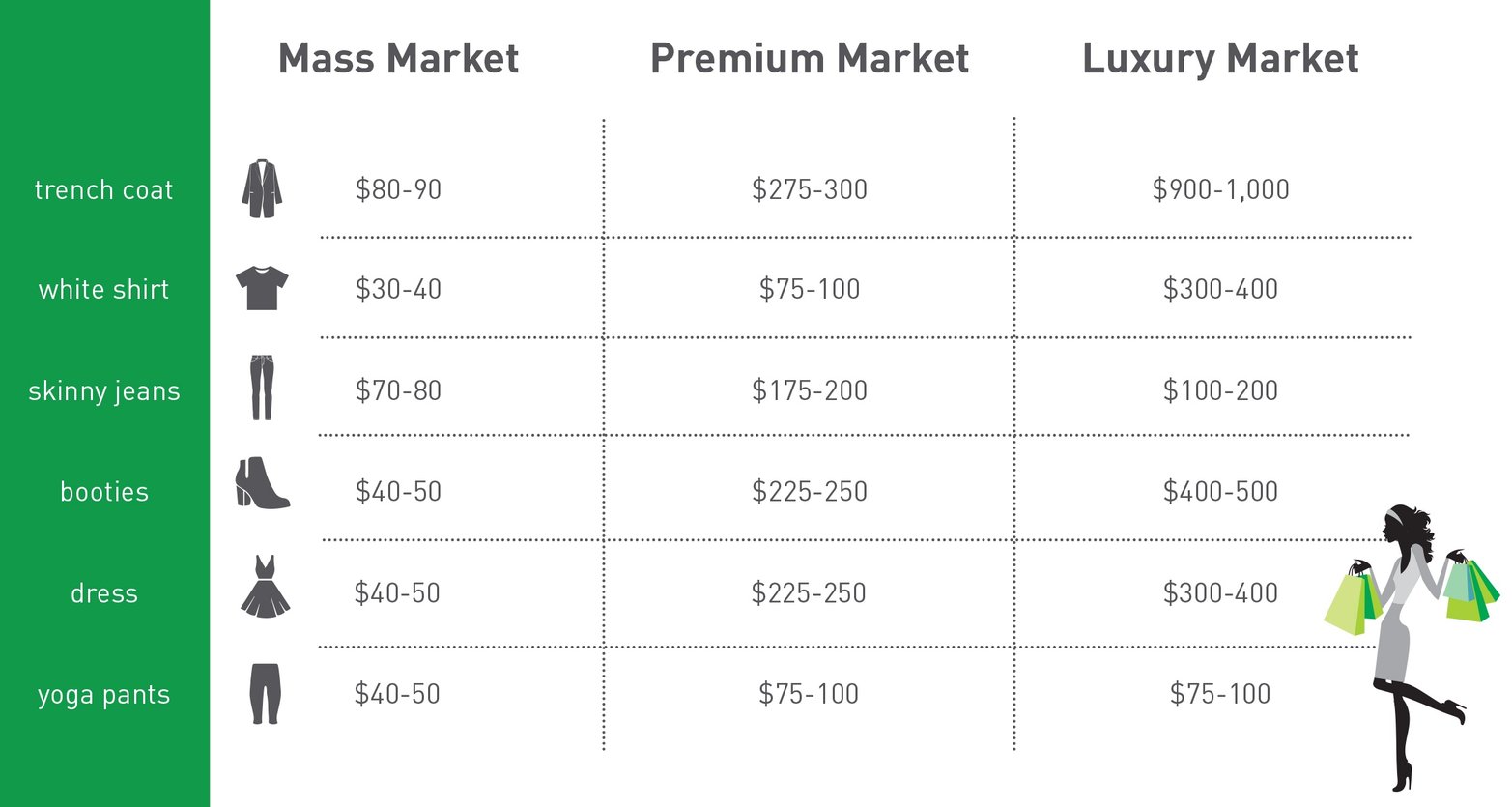 Fashion Retailing The Sweet Spot in Apparel Pricing WMI