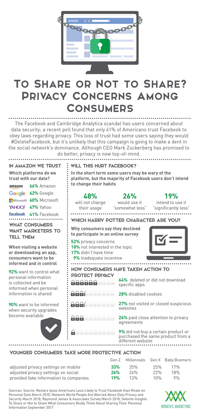 PrivacyData&Facebook_Infographic