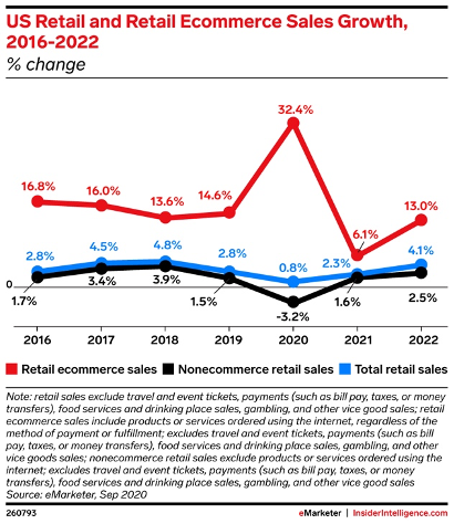 Retail_Ecommerce_Growth