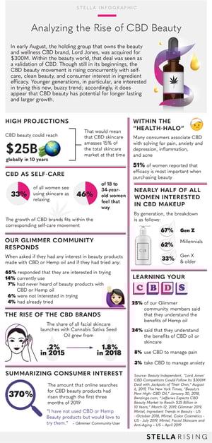 RiseofCBD_Beauty_Infographic