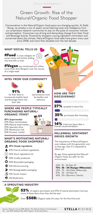 RiseoftheNaturalFoodShopper_Infographic