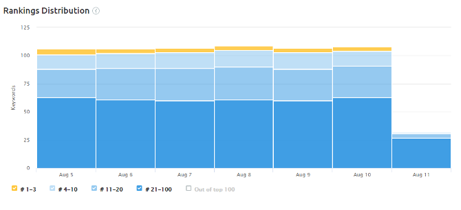 SEO_Graph