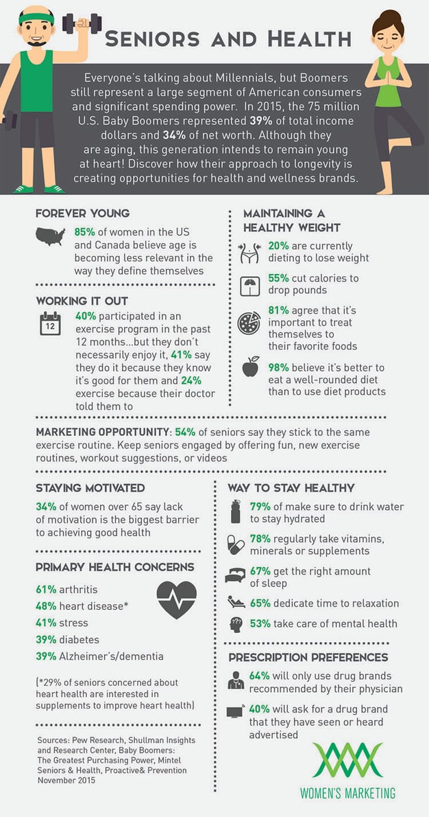 SeniorsHealth_Infographic.jpg