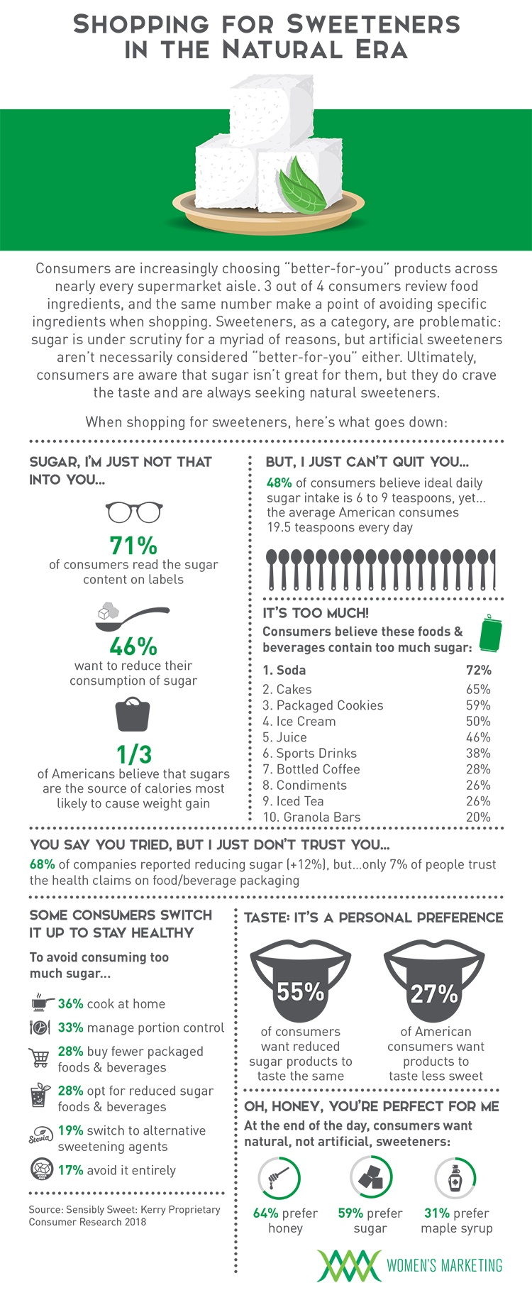 Shopping4Sweeteners_Infographic_V3