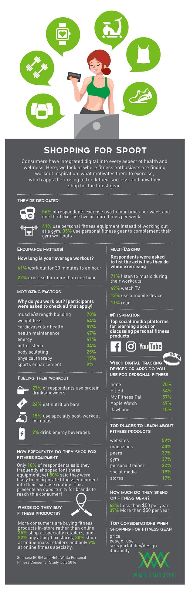 ShoppingforSport_Infographic.jpg
