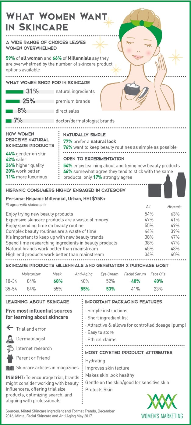 Skincare2017_Infographic.jpg