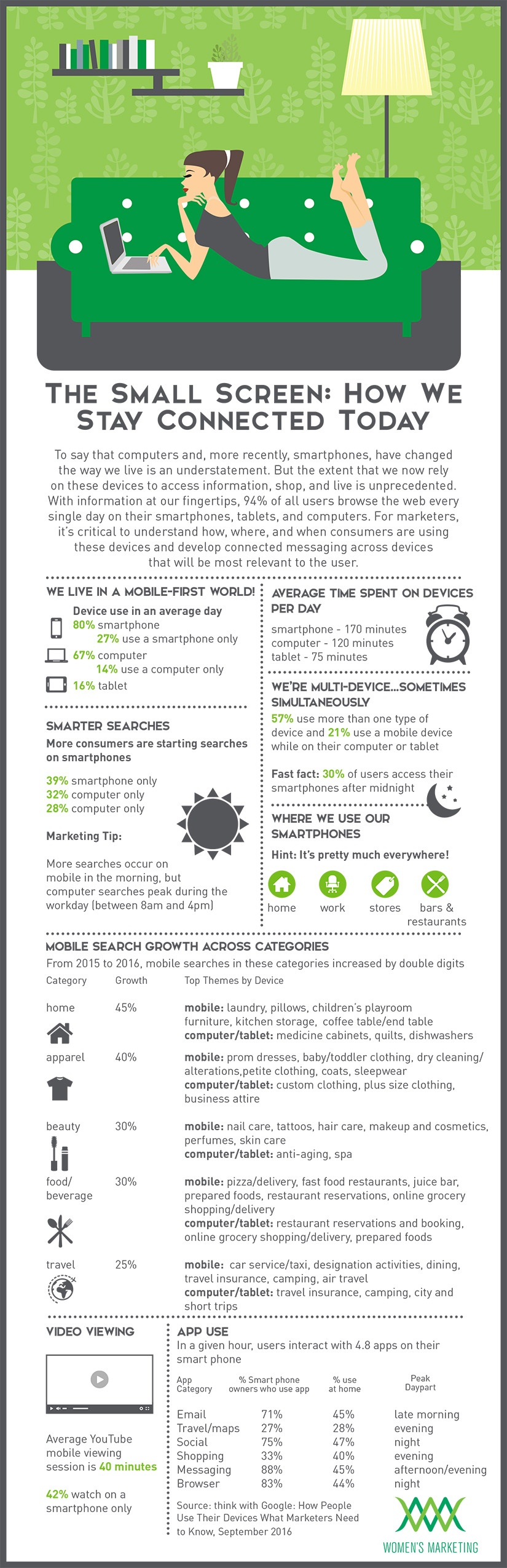 Mobile Trend Infographic: How Consumers Use Smartphones Today | WMI