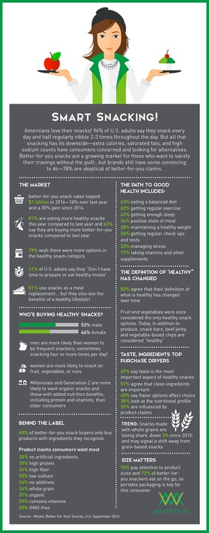 SmartSnacking_Infographic.jpg