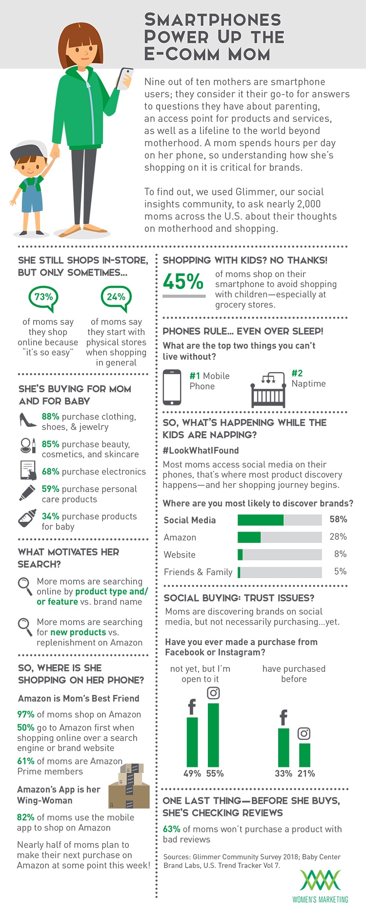 SmartphonesPowertheECommMom_Infographic_Final