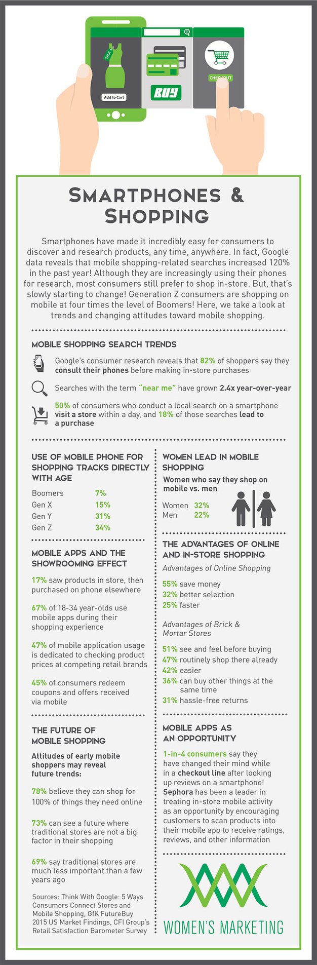SmartphonesShopping_Infographic.jpg