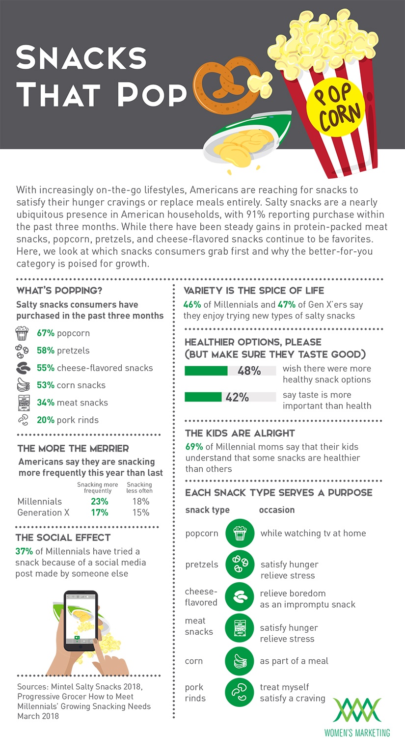 SnacksThatPop_Infographic