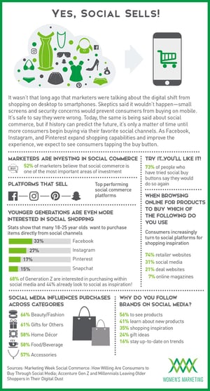 SocialSells_Infographic.jpg