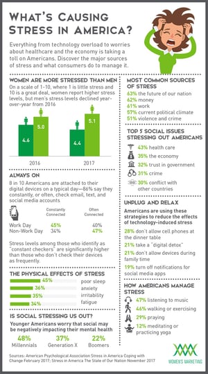 StressInAmerica_Infographicv2.jpg