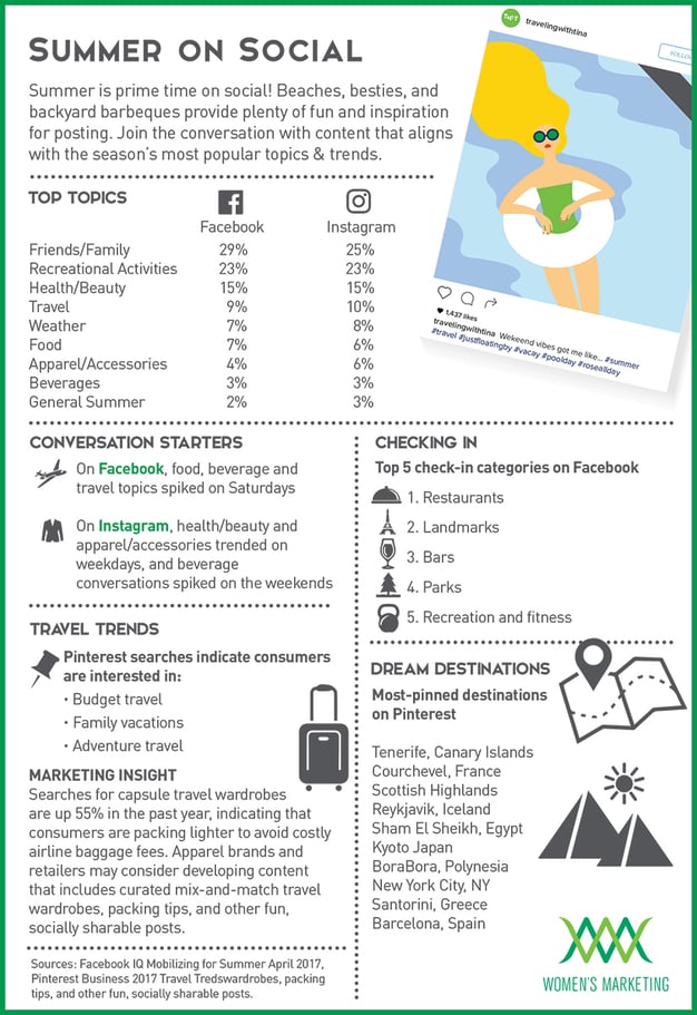 SummeronSocialInfographic.jpg