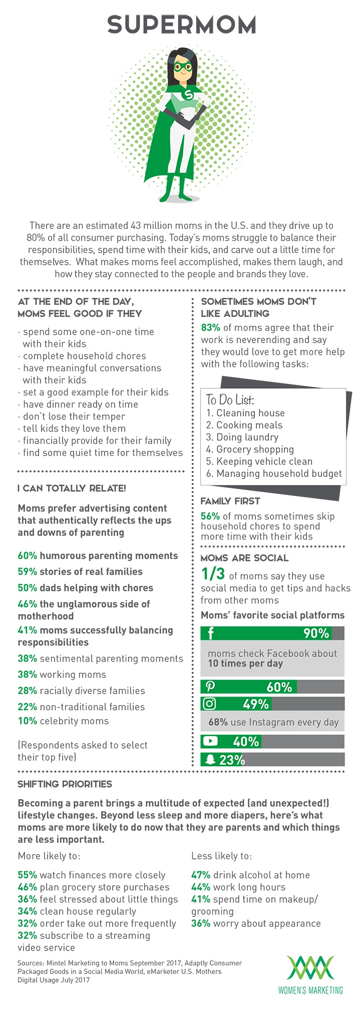 SuperMom_Infographicv2