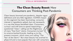 Clean Beauty Boost Infographic