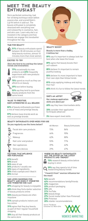 TheBeautyEnthusiast_Infographic.jpg