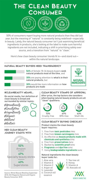 TheCleanBeautyConsumer_Infographic