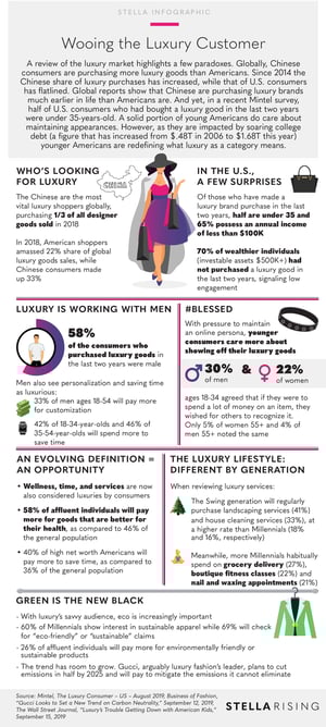 TheLuxuryConsumer_Infographic