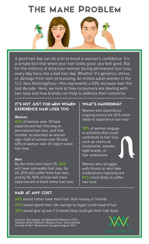 TheManeProblem_Infographic.jpg