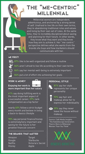 TheMe-CentricMillennial_Infographic.jpg
