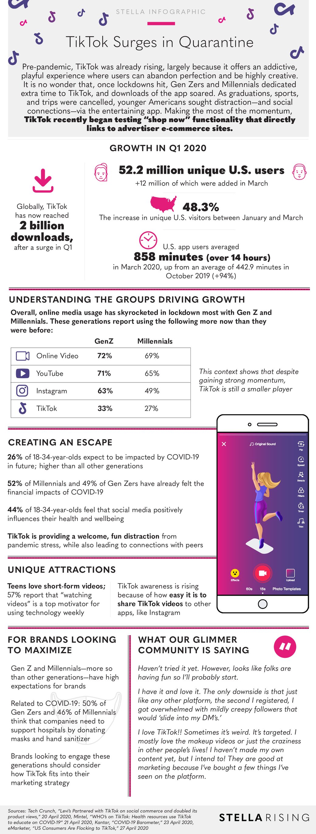 TikTok_Infographic