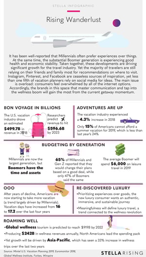 Travel_Trends_Infographic