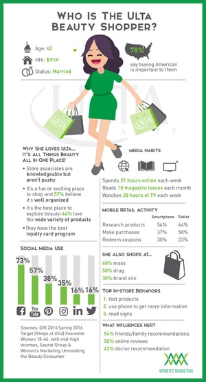 UltaBeautyShopper_Infographic.jpg