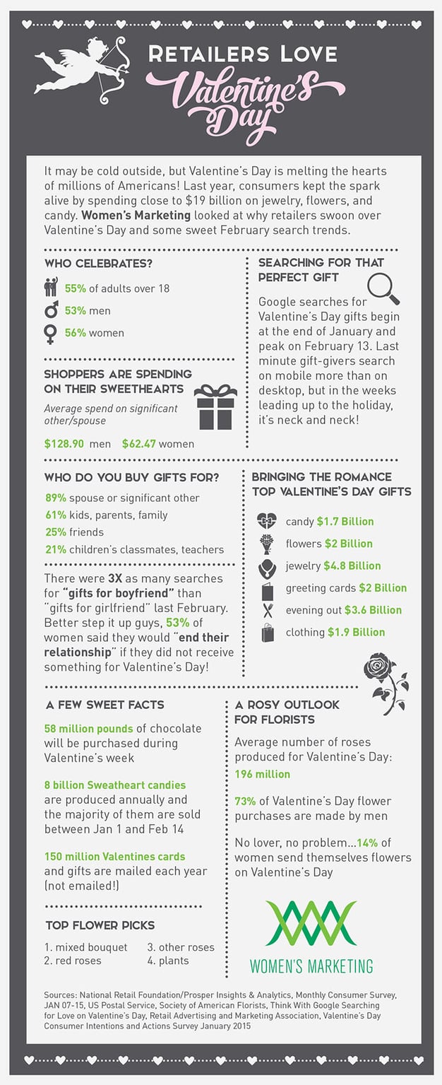 ValentinesDay_Infographic.jpg