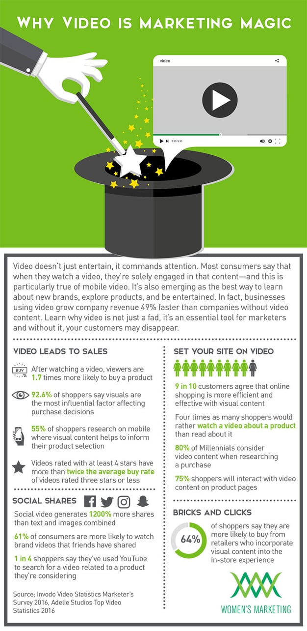 VideoisMarketingMagic_Infographic.jpg