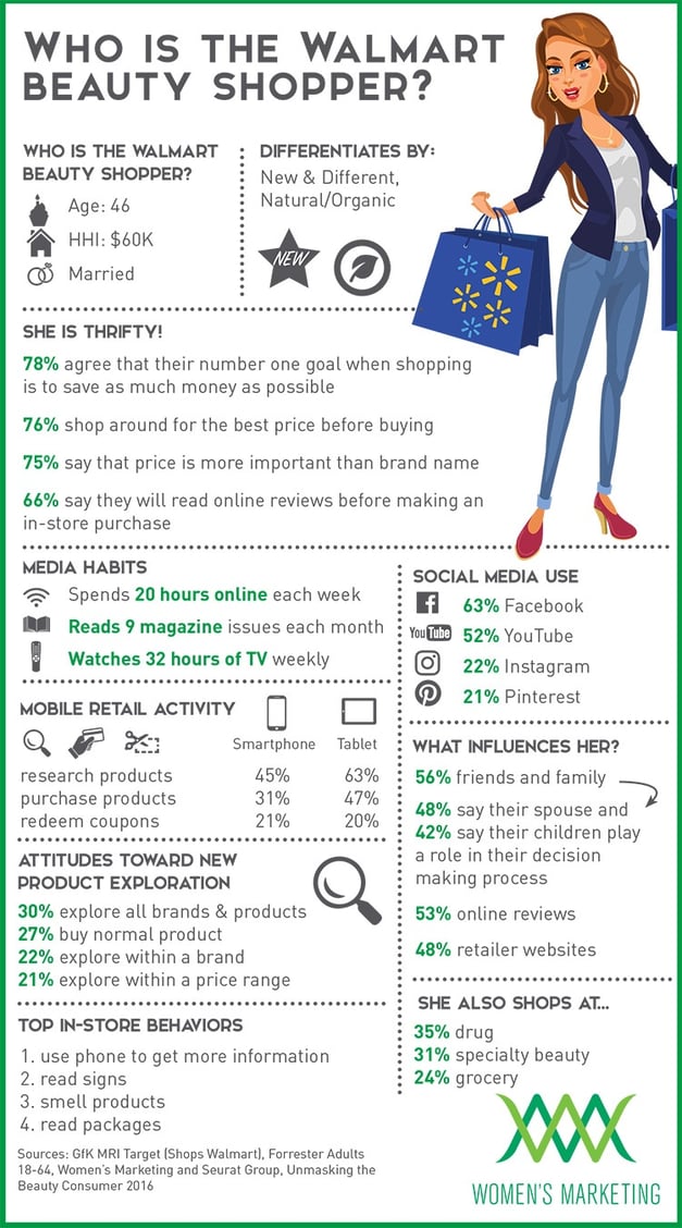 WalmartBeautyShopper_infographic.jpg