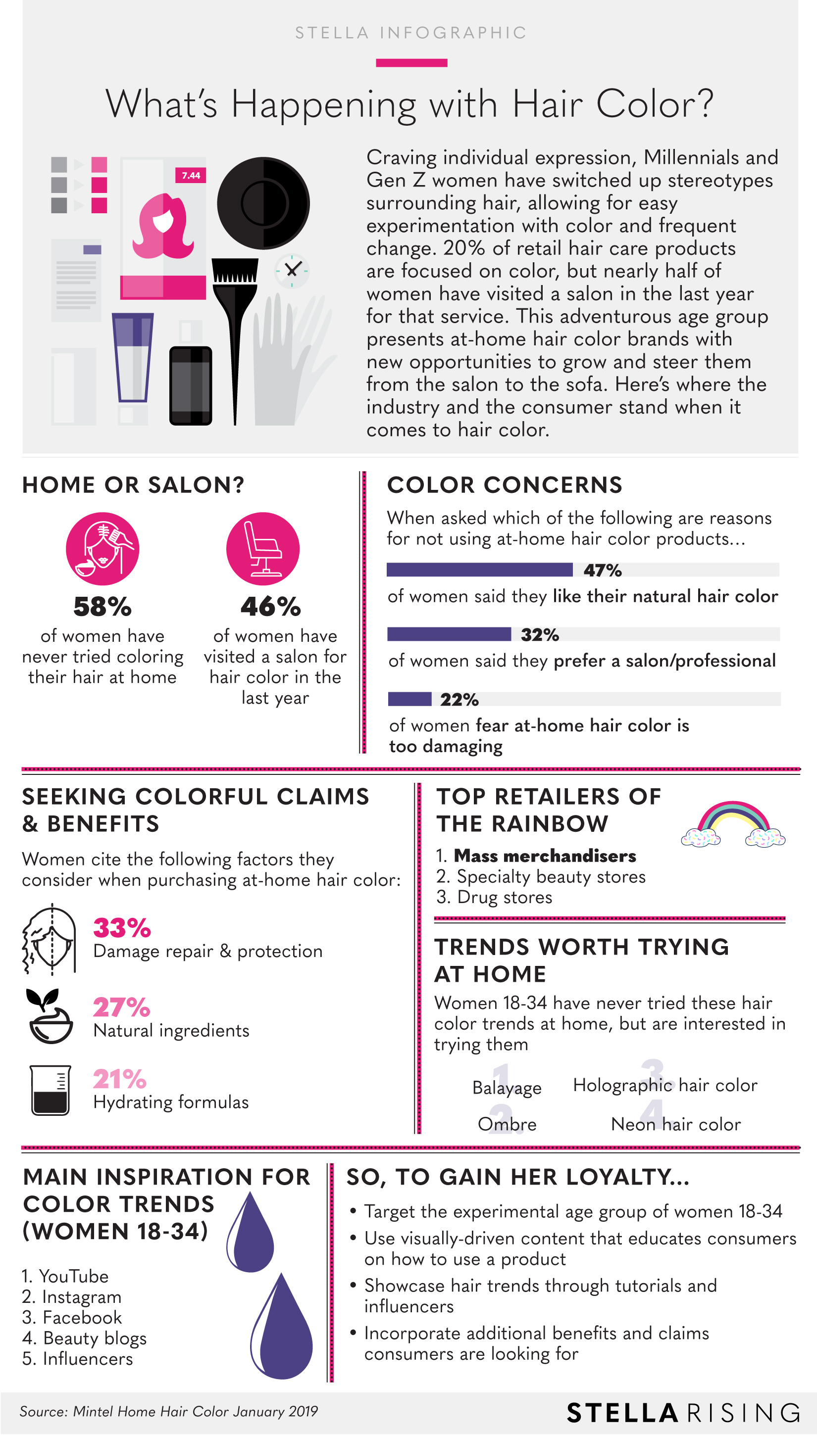 What'sHappeninginHairColor_Infographic