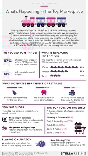 What'sHappeningintheToyMarketplace_Infographic
